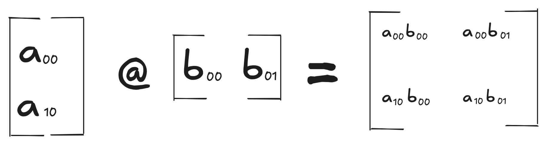 First outer product of the matrix multiplication