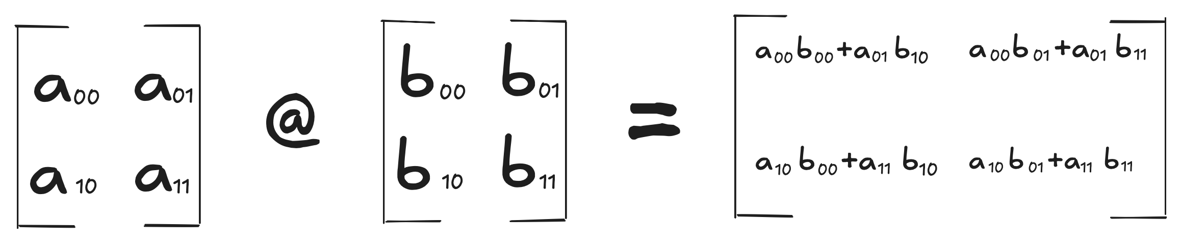 Two by two matrix multiplication