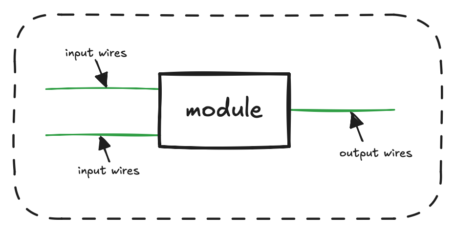 Hardware module with two 8-bit inputs and one 9-bit output